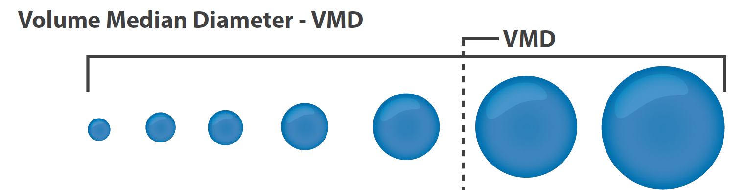 Grafik Volume Median Diameter